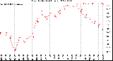 Milwaukee Weather Heat Index<br>(24 Hours)