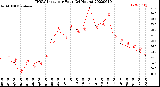 Milwaukee Weather THSW Index<br>per Hour<br>(24 Hours)