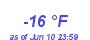 Milwaukee Weather Dewpoint High Low Year