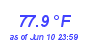 Milwaukee WeatherHeat Index High Month