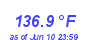 Milwaukee Weather Heat Index High Year