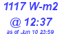 Milwaukee Weather Solar Radiation High Today