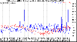 Milwaukee Weather Outdoor Humidity<br>At Daily High<br>Temperature<br>(Past Year)