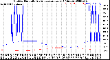 Milwaukee Weather Outdoor Humidity<br>vs Temperature<br>Every 5 Minutes