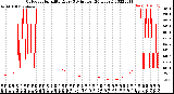 Milwaukee Weather Outdoor Humidity<br>Every 5 Minutes<br>(24 Hours)