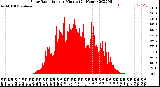 Milwaukee Weather Solar Radiation<br>per Minute<br>(24 Hours)