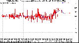 Milwaukee Weather Wind Direction<br>Normalized and Average<br>(24 Hours) (New)