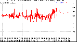 Milwaukee Weather Wind Direction<br>Normalized and Median<br>(24 Hours) (New)