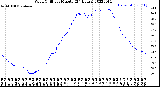 Milwaukee Weather Wind Chill<br>per Minute<br>(24 Hours)