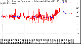 Milwaukee Weather Wind Direction<br>Normalized and Average<br>(24 Hours) (Old)