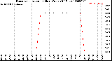 Milwaukee Weather Evapotranspiration<br>per Hour<br>(Inches 24 Hours)