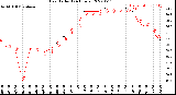 Milwaukee Weather Heat Index<br>(24 Hours)