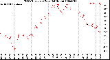 Milwaukee Weather THSW Index<br>per Hour<br>(24 Hours)