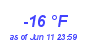 Milwaukee Weather Dewpoint High Low Year