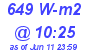 Milwaukee Weather Solar Radiation High Today