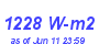 Milwaukee Weather Solar Radiation High Year