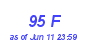 Milwaukee Weather THSW Index High Month