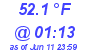 Milwaukee Weather Dewpoint High Low Today