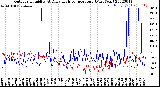 Milwaukee Weather Outdoor Humidity<br>At Daily High<br>Temperature<br>(Past Year)