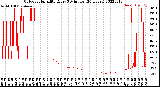 Milwaukee Weather Outdoor Humidity<br>Every 5 Minutes<br>(24 Hours)