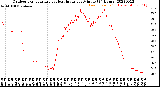 Milwaukee Weather Outdoor Temperature<br>vs Heat Index<br>per Minute<br>(24 Hours)