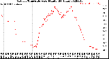 Milwaukee Weather Outdoor Temperature<br>per Minute<br>(24 Hours)