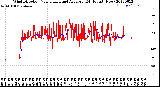 Milwaukee Weather Wind Direction<br>Normalized and Average<br>(24 Hours) (New)