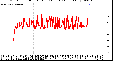 Milwaukee Weather Wind Direction<br>Normalized and Median<br>(24 Hours) (New)