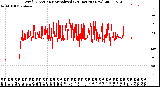 Milwaukee Weather Wind Direction<br>Normalized<br>(24 Hours) (New)