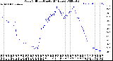 Milwaukee Weather Wind Chill<br>per Minute<br>(24 Hours)