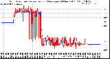 Milwaukee Weather Wind Direction<br>Normalized and Average<br>(24 Hours) (Old)