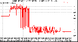 Milwaukee Weather Wind Direction<br>Normalized<br>(24 Hours) (Old)