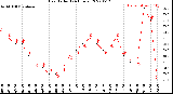 Milwaukee Weather Heat Index<br>(24 Hours)