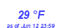 Milwaukee Weather Dewpoint High Low Month