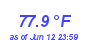 Milwaukee WeatherHeat Index High Month