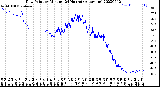 Milwaukee Weather Dew Point<br>by Minute<br>(24 Hours) (Alternate)