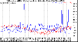 Milwaukee Weather Outdoor Humidity<br>At Daily High<br>Temperature<br>(Past Year)