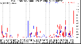 Milwaukee Weather Outdoor Rain<br>Daily Amount<br>(Past/Previous Year)