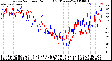 Milwaukee Weather Outdoor Temperature<br>Daily High<br>(Past/Previous Year)