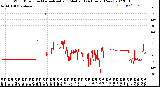 Milwaukee Weather Wind Direction<br>Normalized and Median<br>(24 Hours) (New)