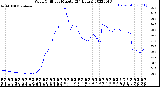 Milwaukee Weather Wind Chill<br>per Minute<br>(24 Hours)