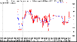 Milwaukee Weather Wind Direction<br>Normalized and Average<br>(24 Hours) (Old)