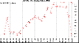 Milwaukee Weather Dew Point<br>(24 Hours)