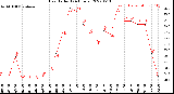 Milwaukee Weather Heat Index<br>(24 Hours)