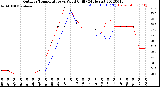 Milwaukee Weather Outdoor Temperature<br>vs Wind Chill<br>(24 Hours)