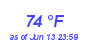 Milwaukee Weather Dewpoint High High Month