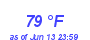 Milwaukee Weather Dewpoint High High Year