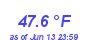 Milwaukee Weather Temperature Low Month