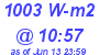 Milwaukee Weather Solar Radiation High Today