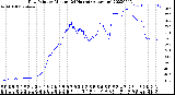 Milwaukee Weather Dew Point<br>by Minute<br>(24 Hours) (Alternate)